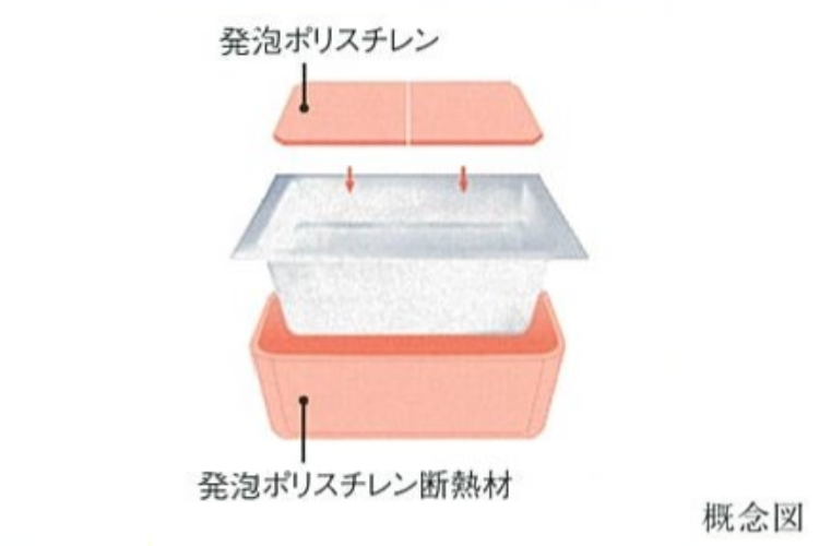 シティタワー東梅田パークフロントの保温浴槽概念図