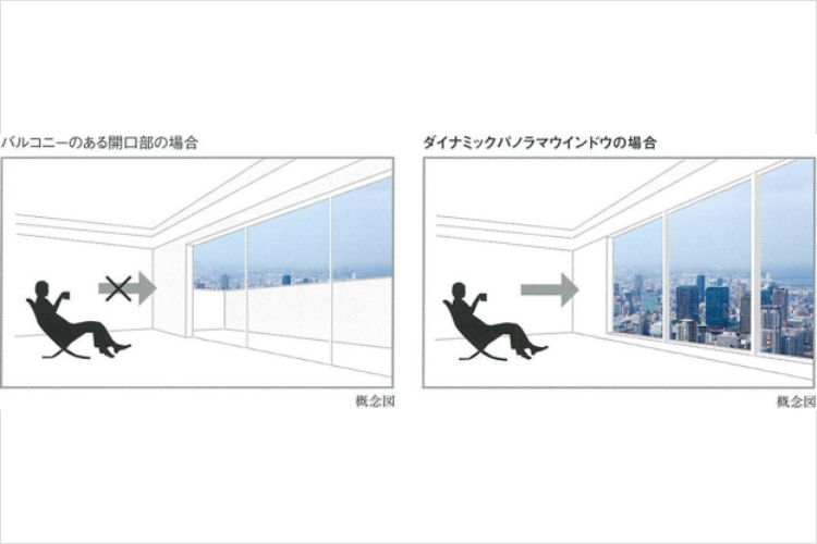 シティタワー東梅田パークフロントのダイナミックパノラマウインドウ概念図