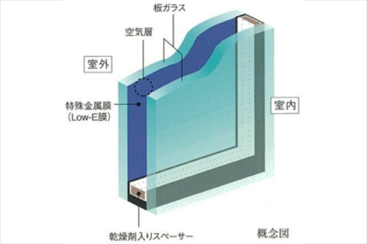 シティタワー東梅田パークフロントのLow-Eガラス概念図