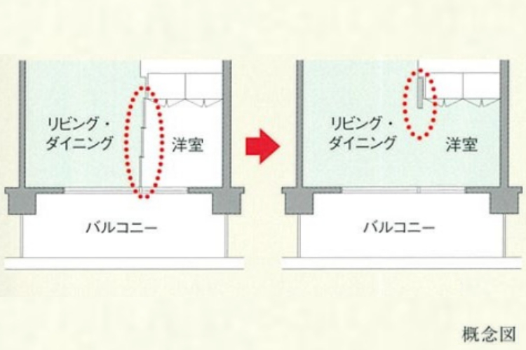 シティタワー東梅田パークフロントのフレキシブルプラン概念図
