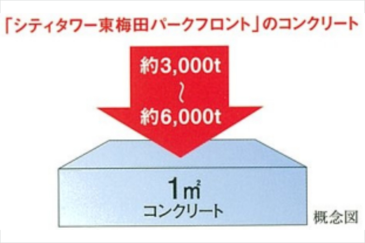 シティタワー東梅田パークフロントの構造躯体概念図