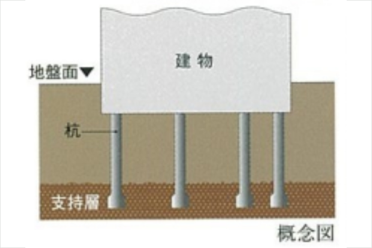 シティタワー東梅田パークフロントの36本の杭を打設概念図