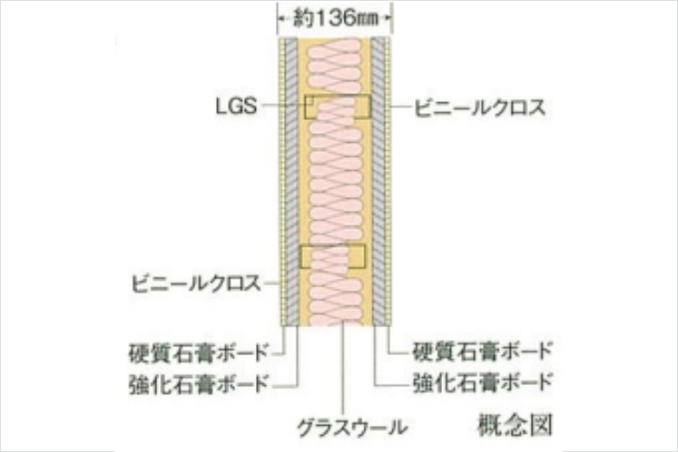 シティタワー東梅田パークフロントの乾式耐火遮音壁概念図