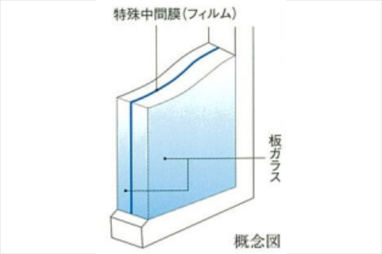 シティタワー東梅田パークフロントの防音合わせガラス概念図