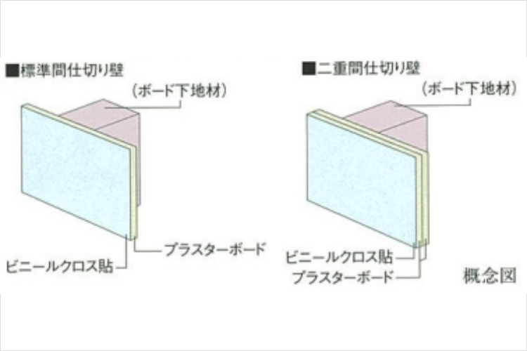 シティタワー東梅田パークフロントの間仕切り壁概念図